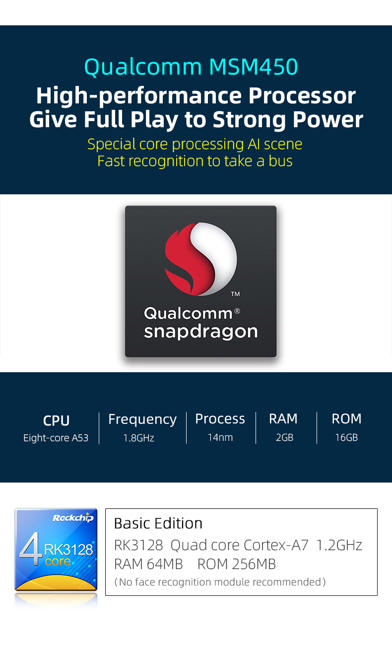 Chipset Qualcomm untuk AI