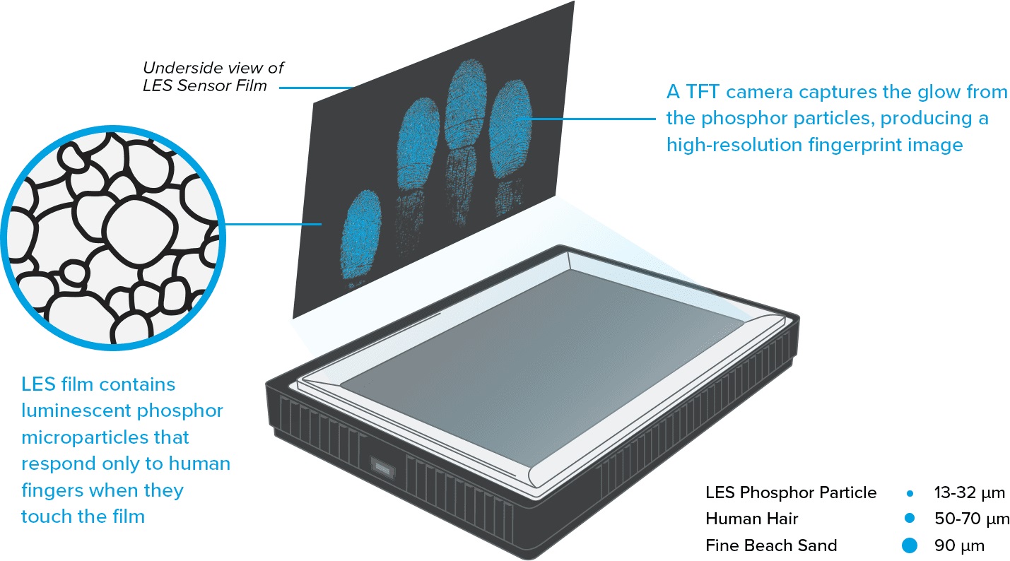 Tablet Biometrik Lima-0