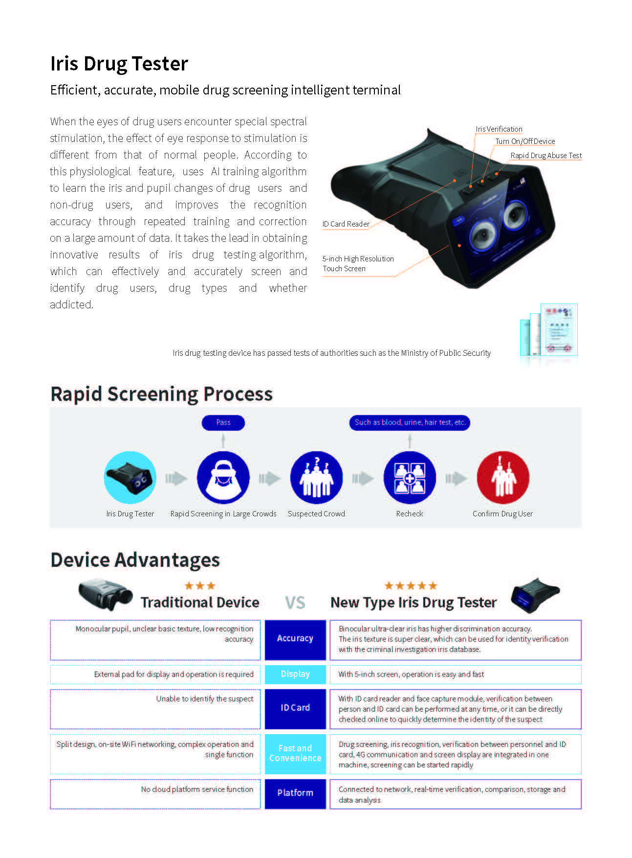 iris drug tester