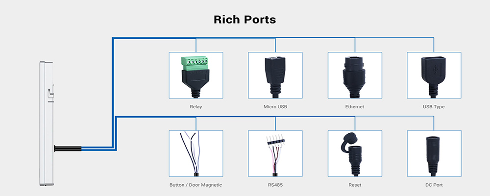 Rich ports biometric access control 